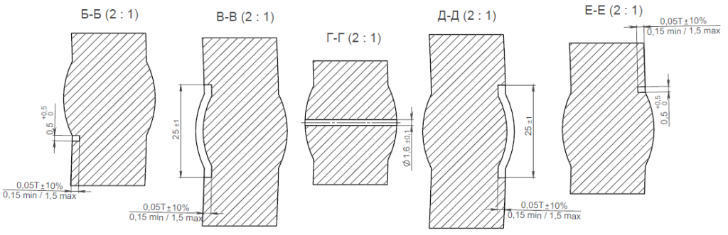 Поверка<br>Аккредитованная лаборатория<br>8(812)209-15-19, info@saprd.ru