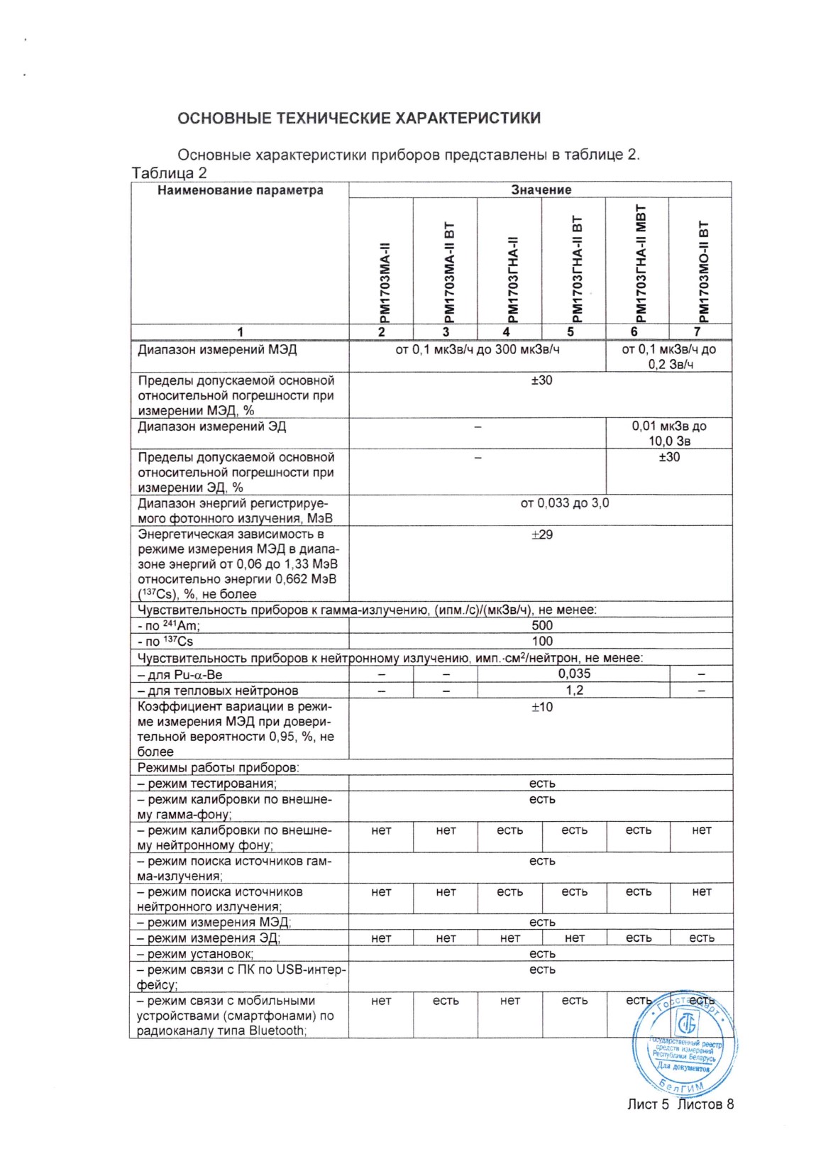 Поверка<br>Аккредитованная лаборатория<br>8(812)209-15-19, info@saprd.ru