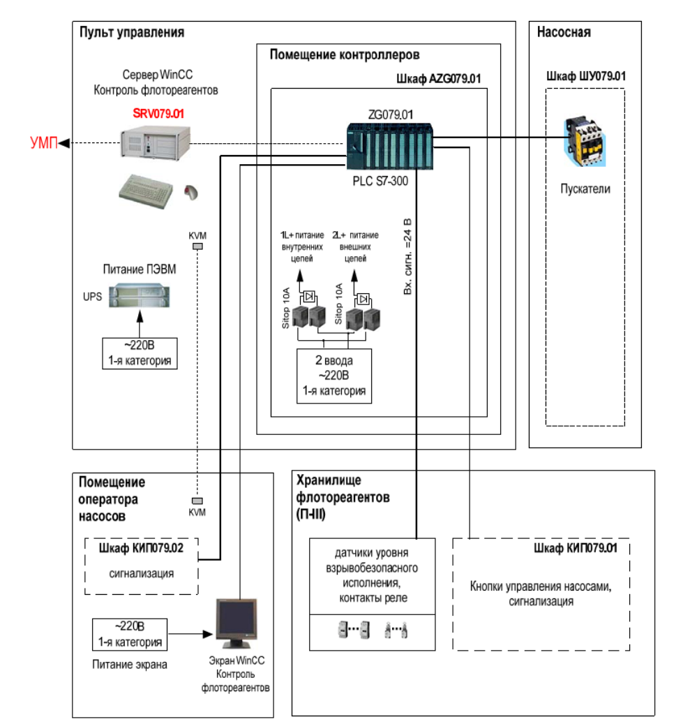 Поверка<br>Аккредитованная лаборатория<br>8(812)209-15-19, info@saprd.ru