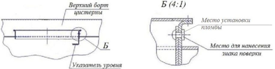 Поверка<br>Аккредитованная лаборатория<br>8(812)209-15-19, info@saprd.ru