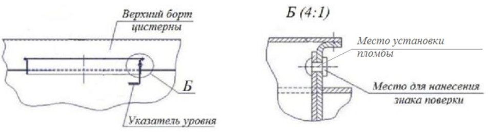 Поверка<br>Аккредитованная лаборатория<br>8(812)209-15-19, info@saprd.ru