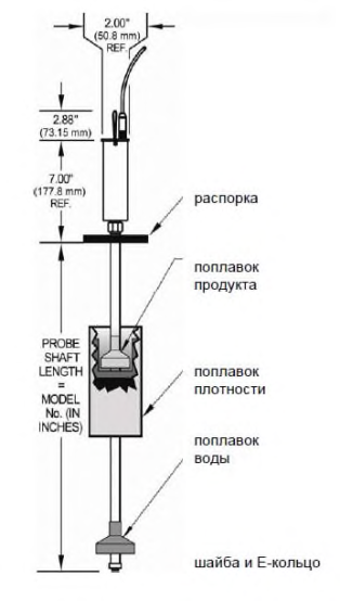 Поверка<br>Аккредитованная лаборатория<br>8(812)209-15-19, info@saprd.ru