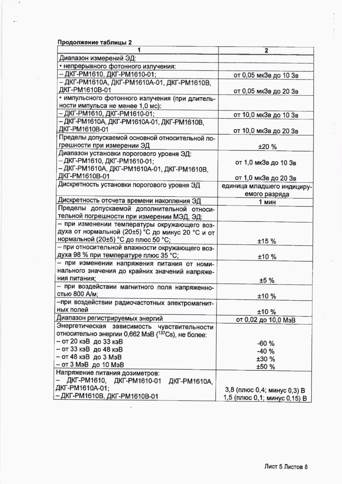 Поверка<br>Аккредитованная лаборатория<br>8(812)209-15-19, info@saprd.ru