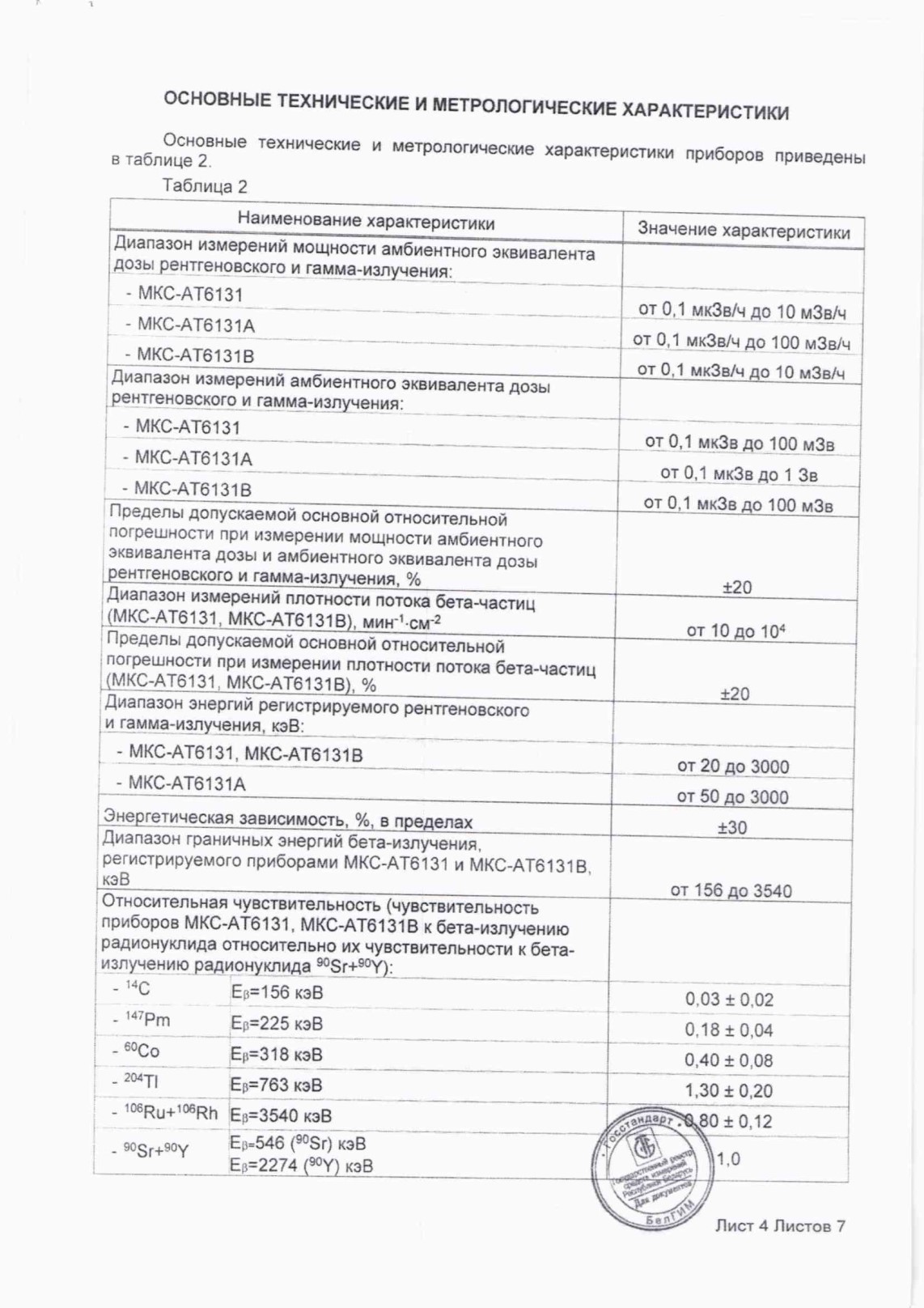 Поверка<br>Аккредитованная лаборатория<br>8(812)209-15-19, info@saprd.ru