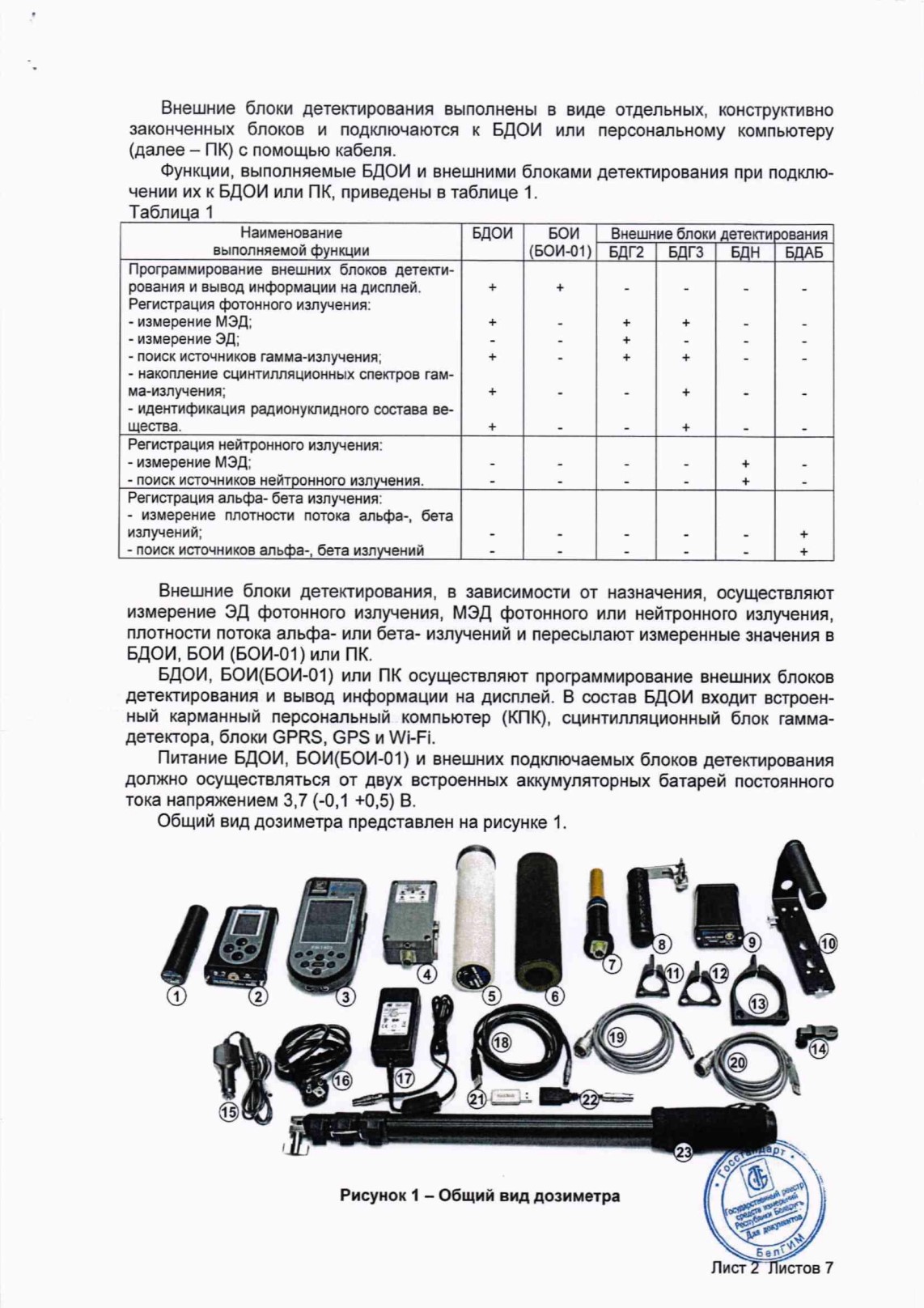 Поверка<br>Аккредитованная лаборатория<br>8(812)209-15-19, info@saprd.ru