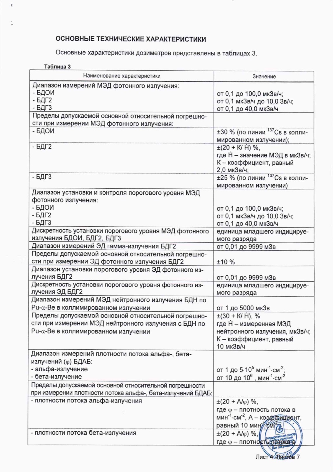 Поверка<br>Аккредитованная лаборатория<br>8(812)209-15-19, info@saprd.ru