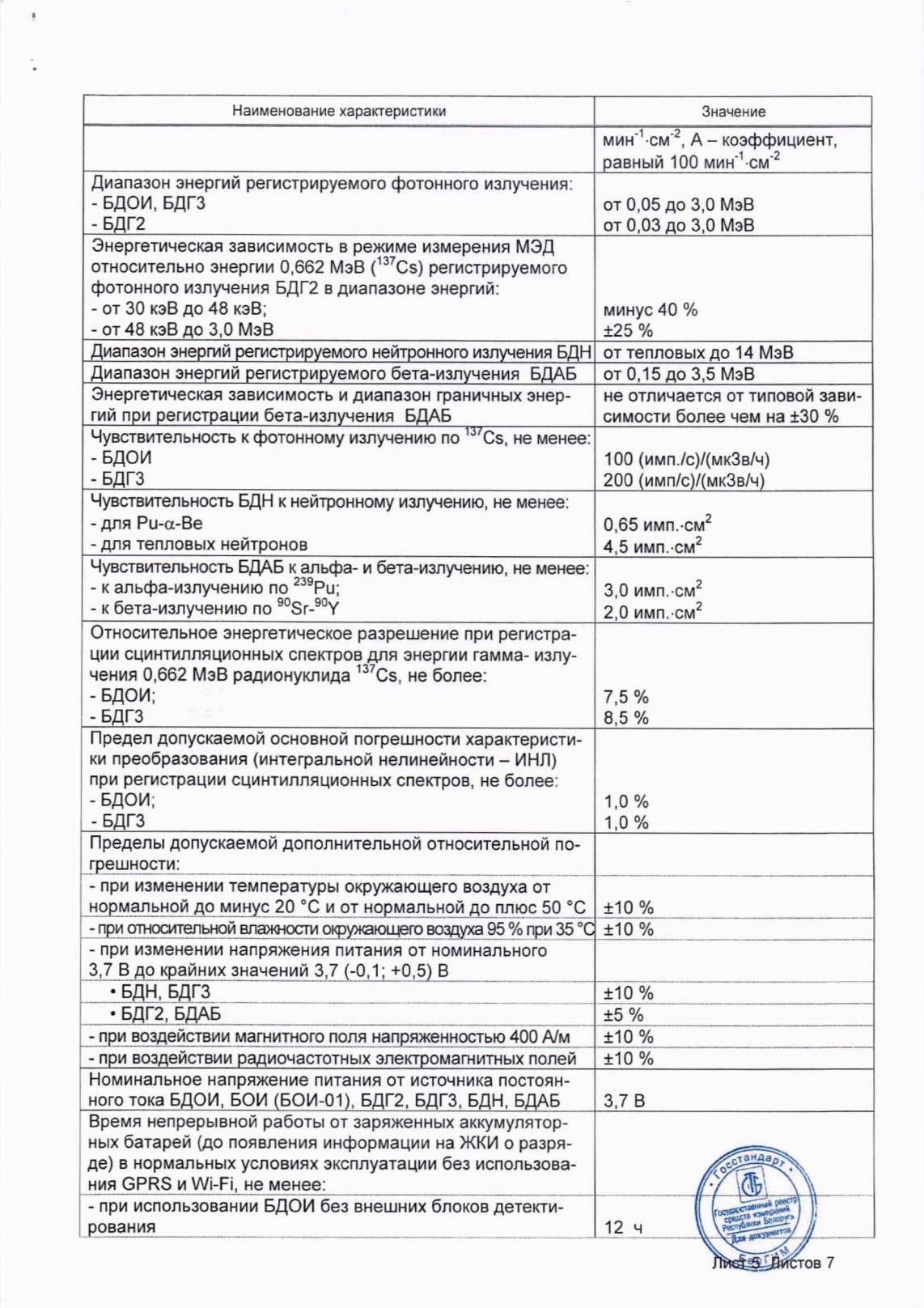 Поверка<br>Аккредитованная лаборатория<br>8(812)209-15-19, info@saprd.ru