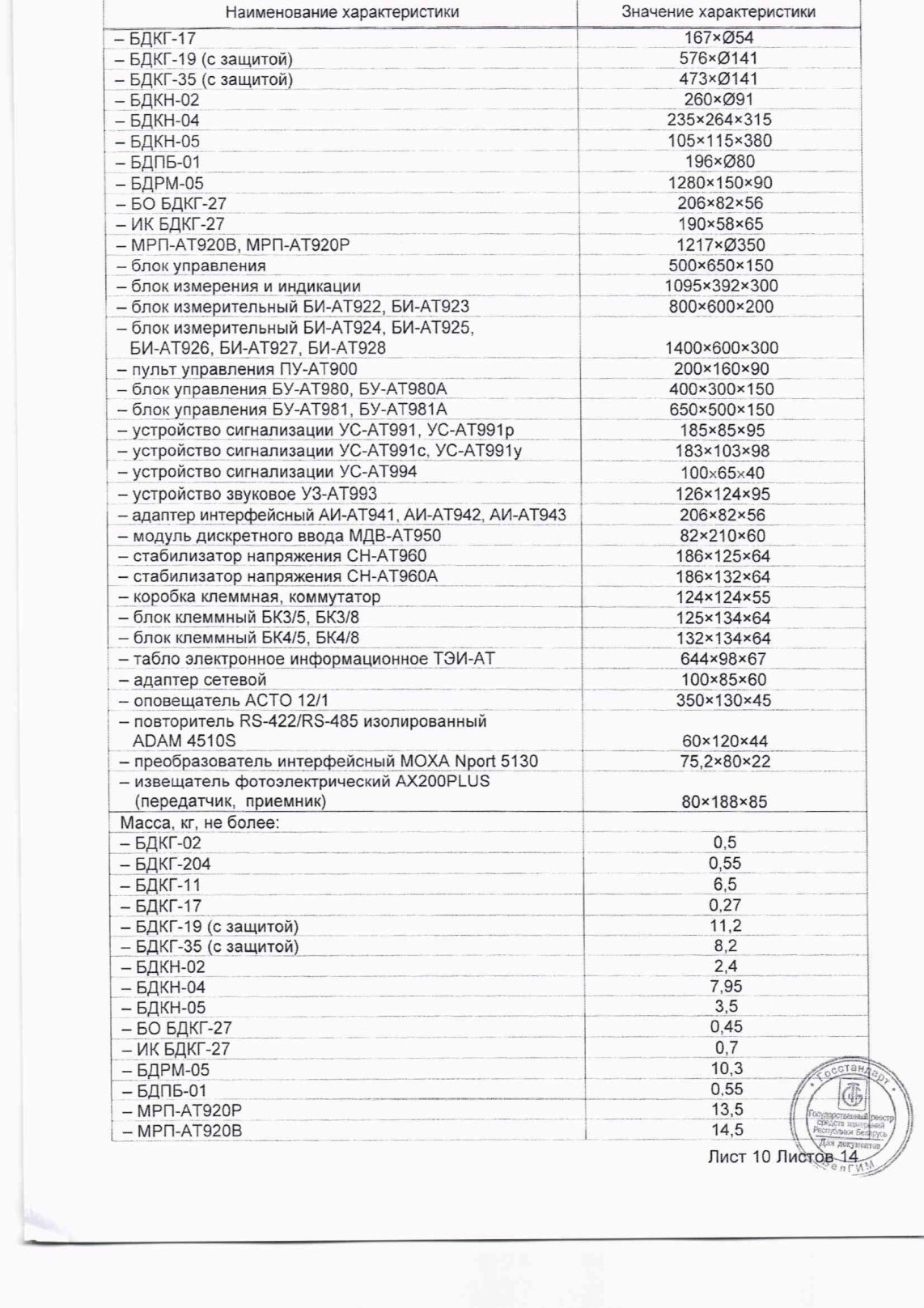 Поверка<br>Аккредитованная лаборатория<br>8(812)209-15-19, info@saprd.ru