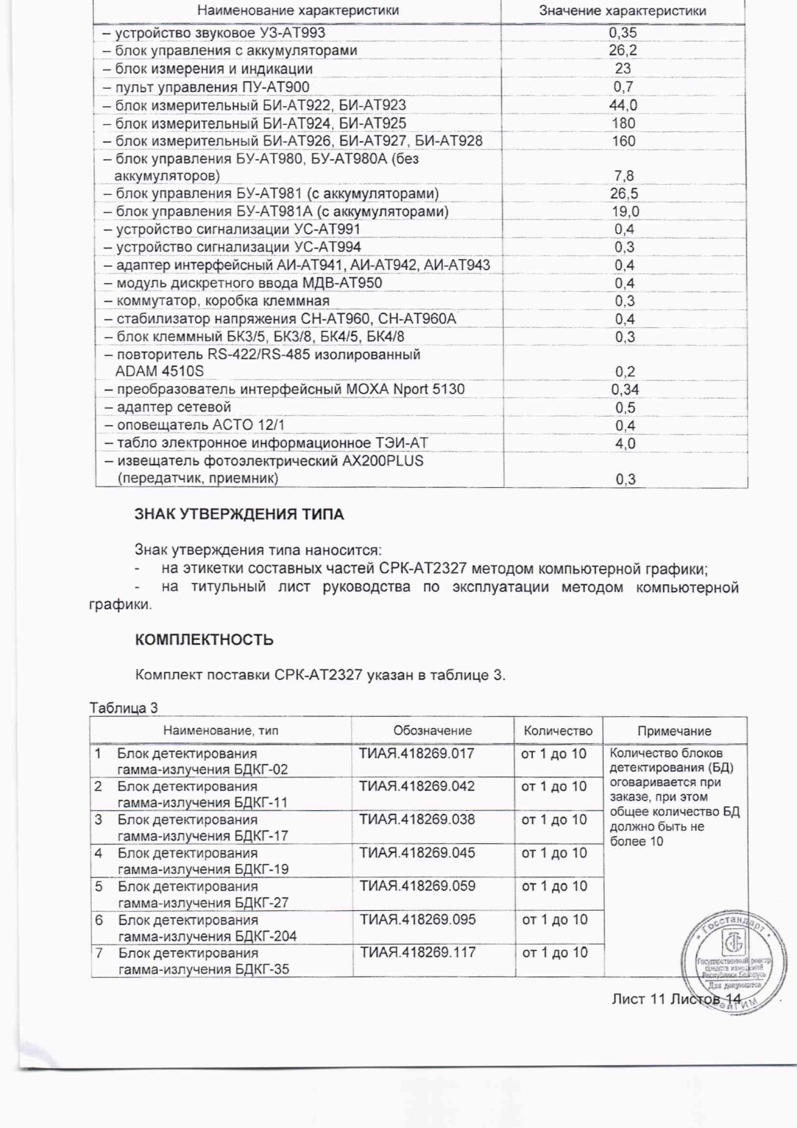 Поверка<br>Аккредитованная лаборатория<br>8(812)209-15-19, info@saprd.ru