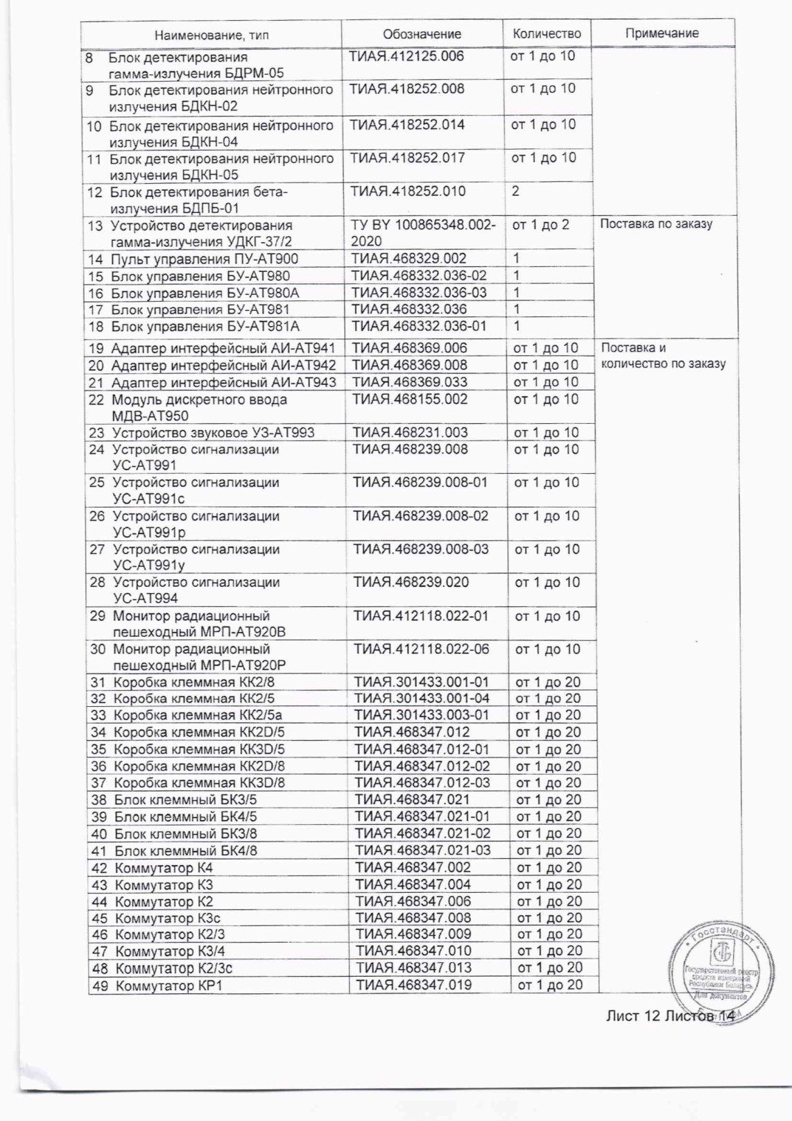 Поверка<br>Аккредитованная лаборатория<br>8(812)209-15-19, info@saprd.ru