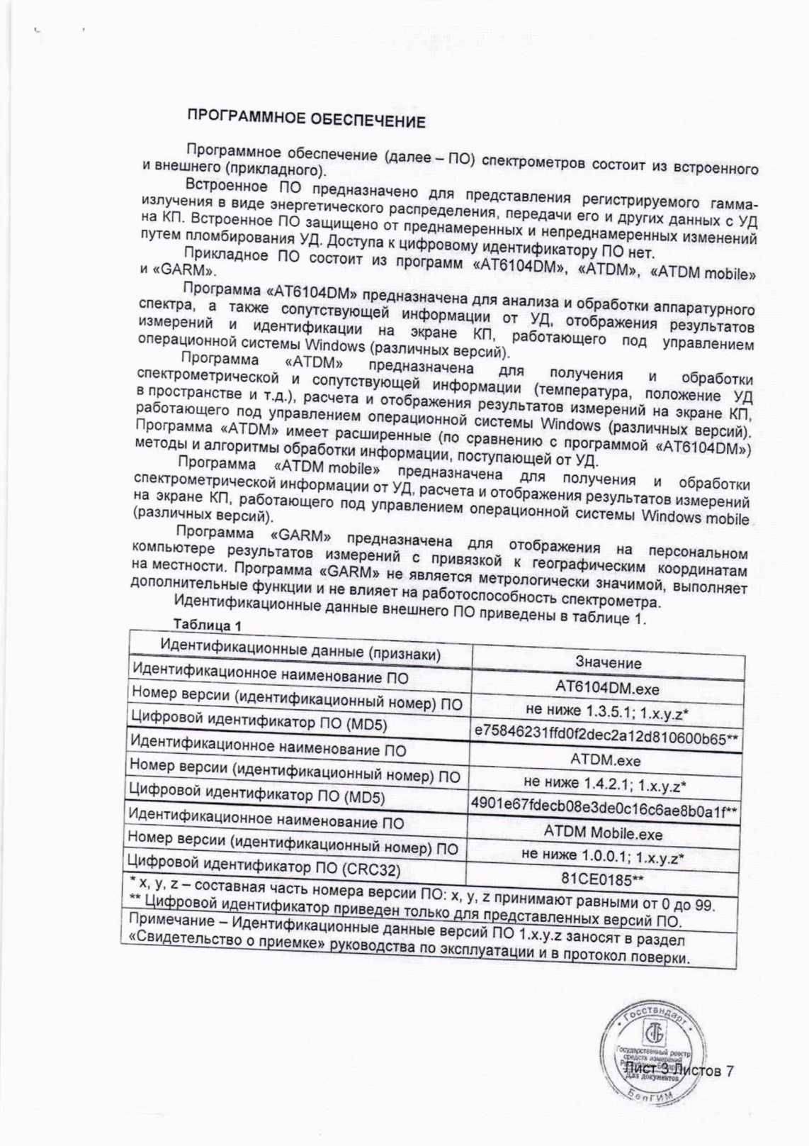 Поверка<br>Аккредитованная лаборатория<br>8(812)209-15-19, info@saprd.ru