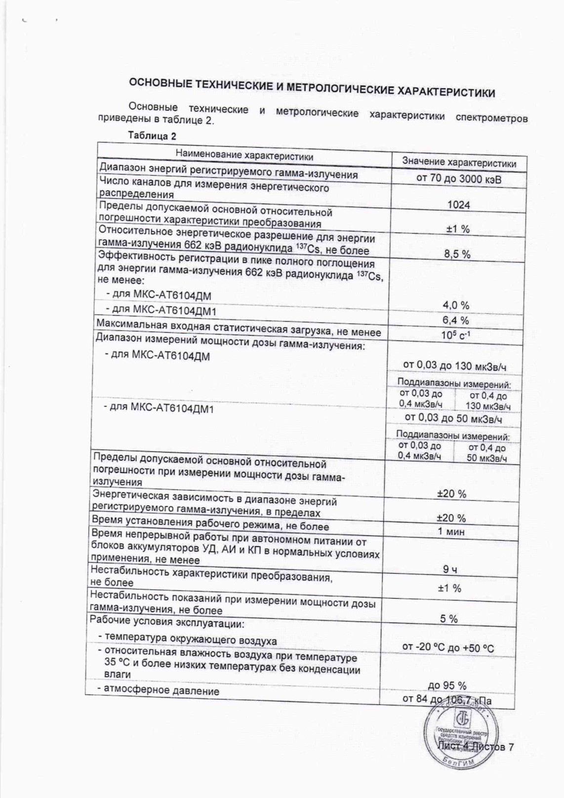 Поверка<br>Аккредитованная лаборатория<br>8(812)209-15-19, info@saprd.ru