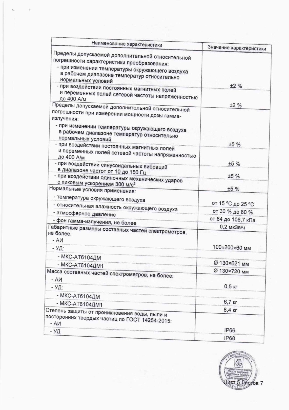 Поверка<br>Аккредитованная лаборатория<br>8(812)209-15-19, info@saprd.ru
