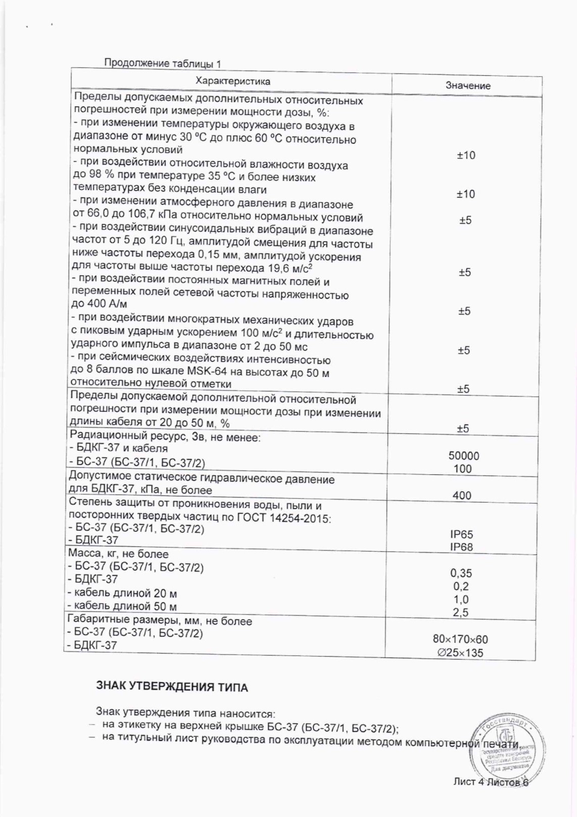 Поверка<br>Аккредитованная лаборатория<br>8(812)209-15-19, info@saprd.ru