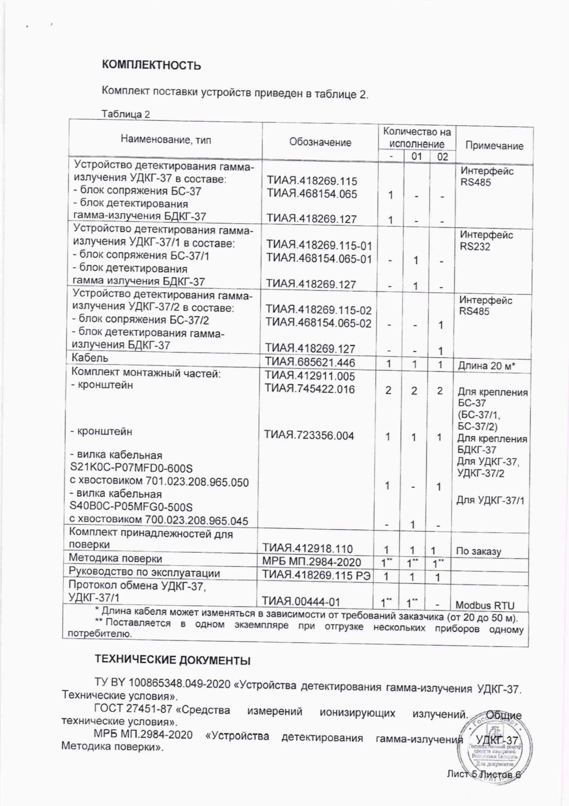 Поверка<br>Аккредитованная лаборатория<br>8(812)209-15-19, info@saprd.ru