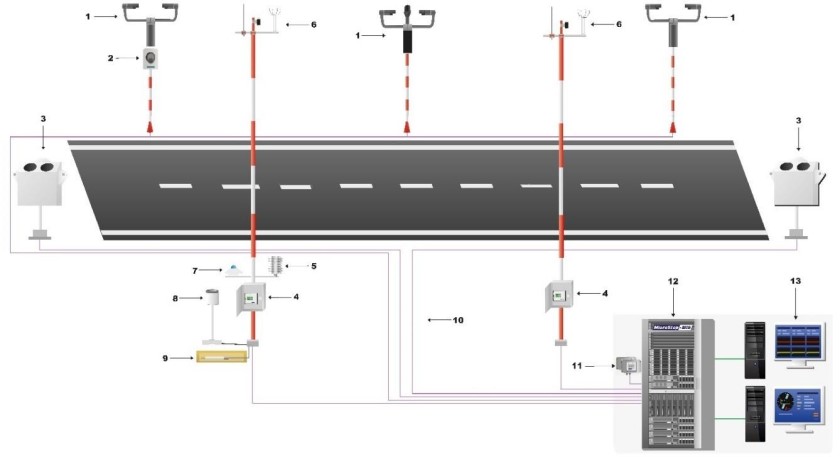 Поверка<br>Аккредитованная лаборатория<br>8(812)209-15-19, info@saprd.ru