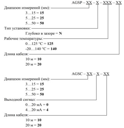 Поверка<br>Аккредитованная лаборатория<br>8(812)209-15-19, info@saprd.ru