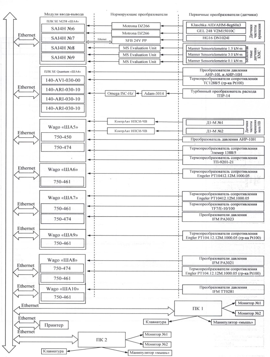 Поверка<br>Аккредитованная лаборатория<br>8(812)209-15-19, info@saprd.ru