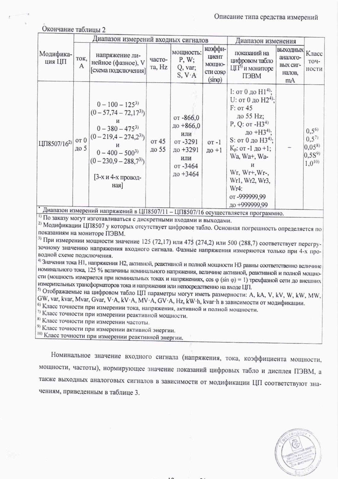 Поверка<br>Аккредитованная лаборатория<br>8(812)209-15-19, info@saprd.ru